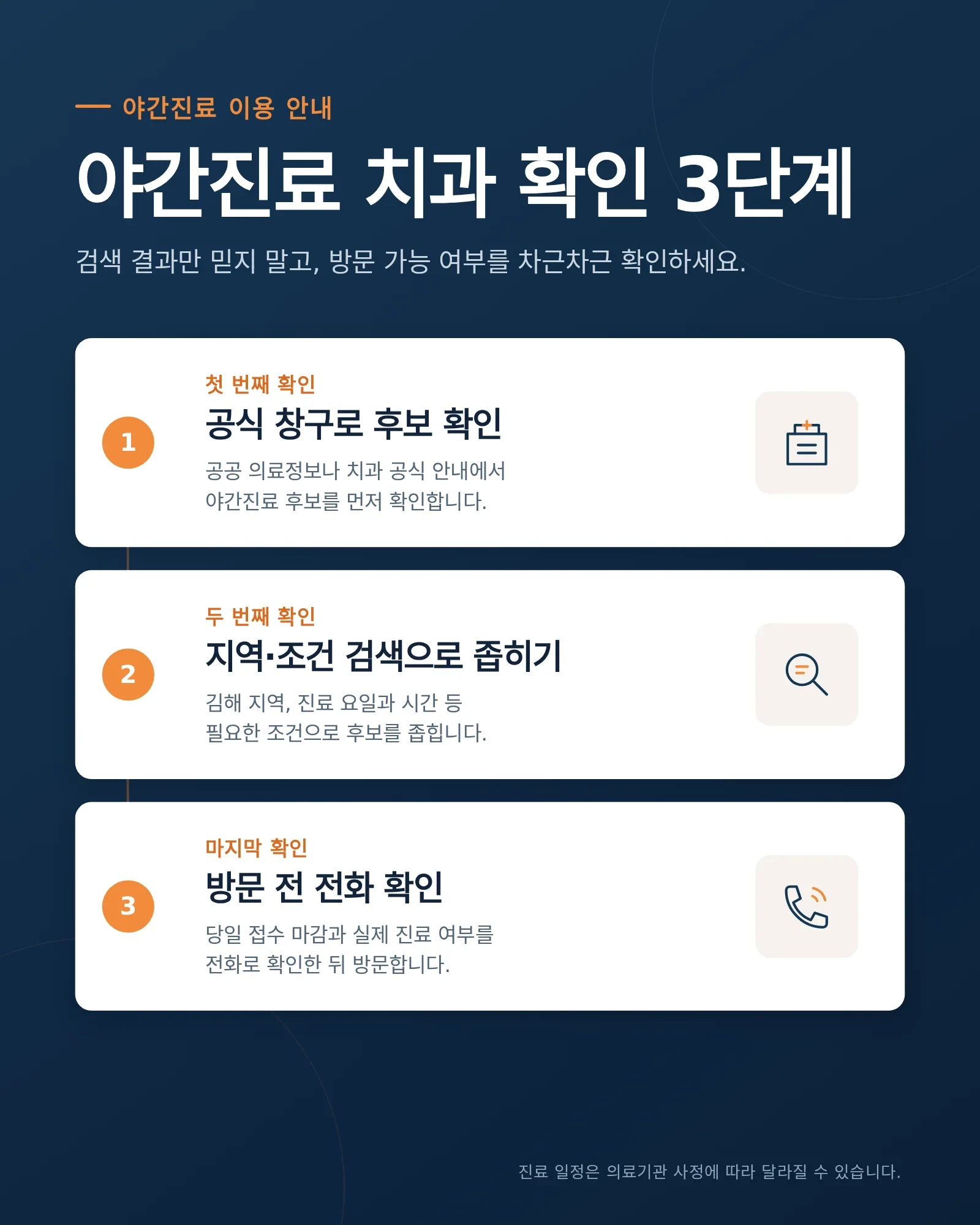 야간진료 치과 확인 3단계 안내 다이어그램